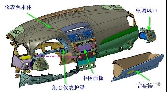 深圳科翔模具告訴你,汽車(chē)內外飾注塑模具疑問(wèn),深圳注塑模具工廠(chǎng)