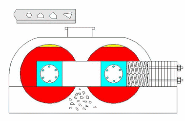 液壓(ya)對(dui)輥(gun)破碎(sui)機(ji)